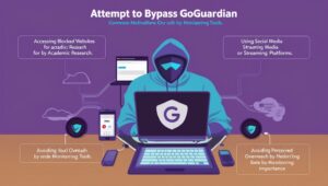 Attempt to Bypass GoGuardian